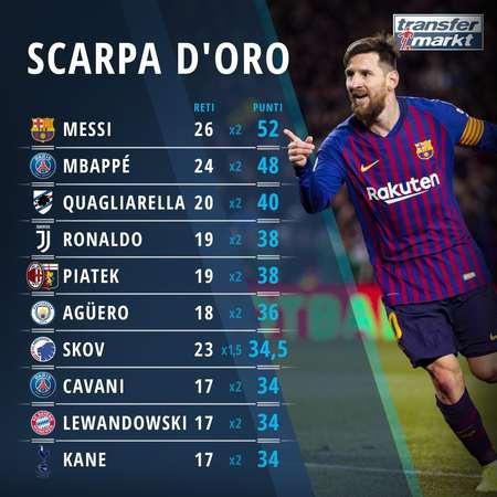 完美收官！ TES锁定常规赛第一